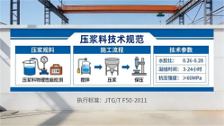 黎平本地工厂讲解：说一遍公路压浆料和铁路压浆料的区别